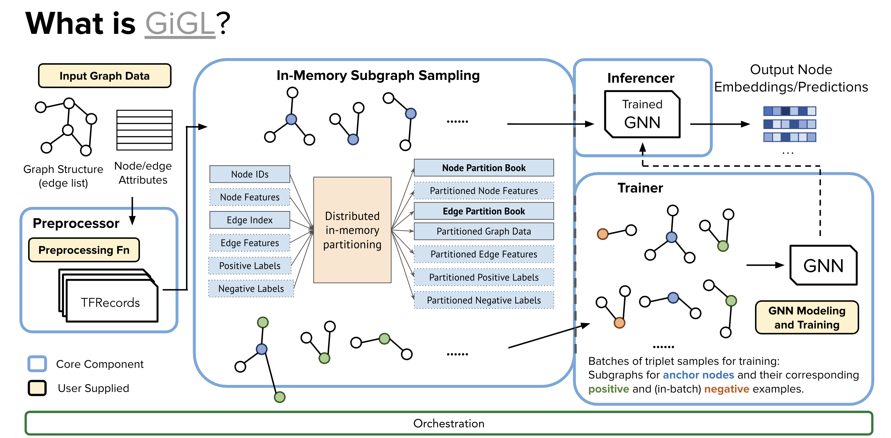 System overview